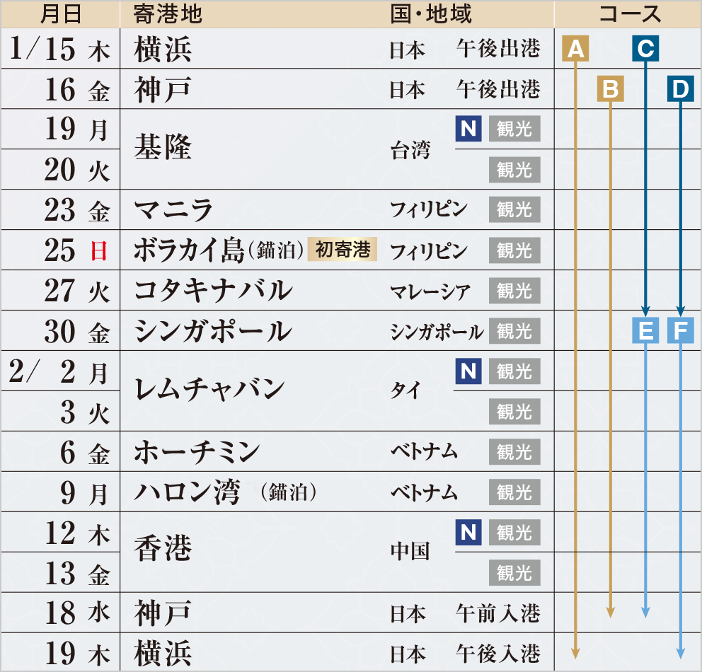 スケジュール